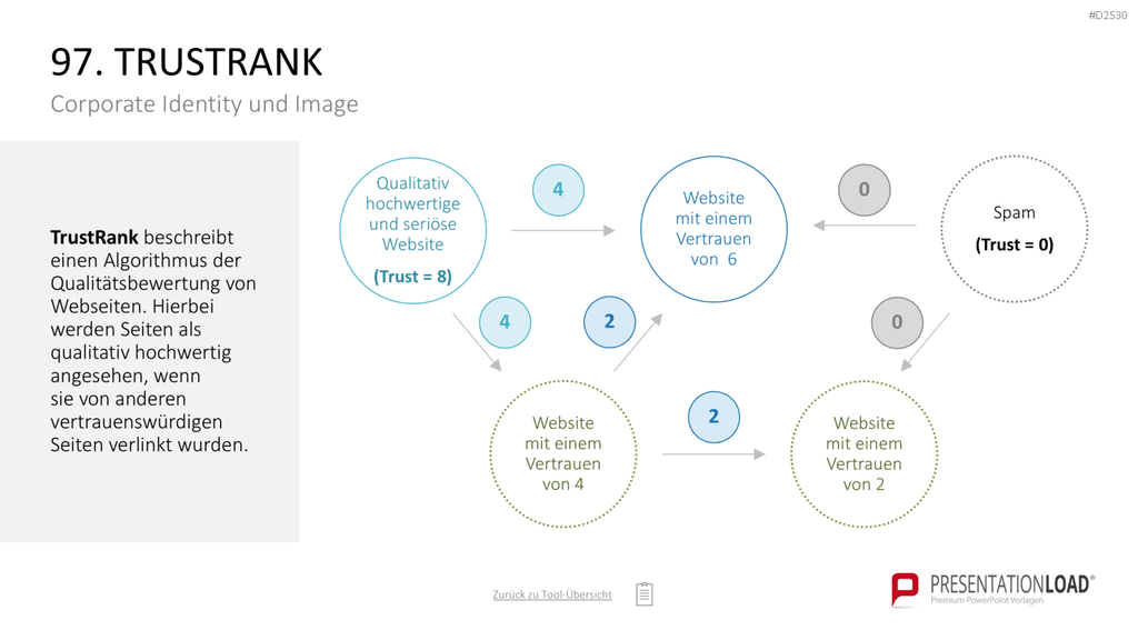 Marketing-Toolbox PowerPoint-Vorlage