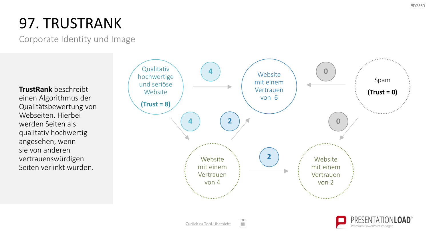 Marketing-Toolbox PowerPoint-Vorlage