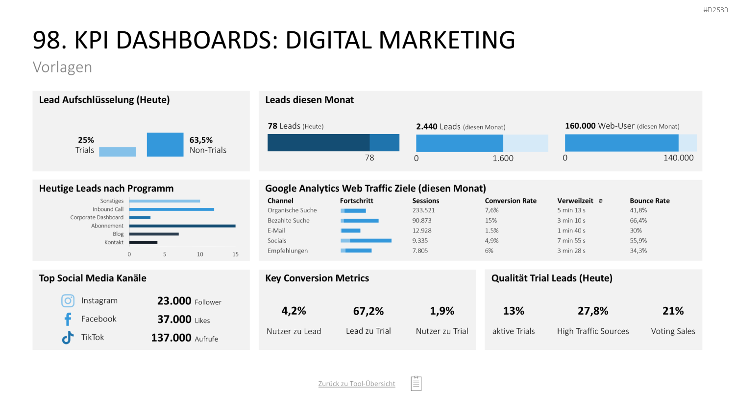 Marketing-Toolbox PowerPoint-Vorlage