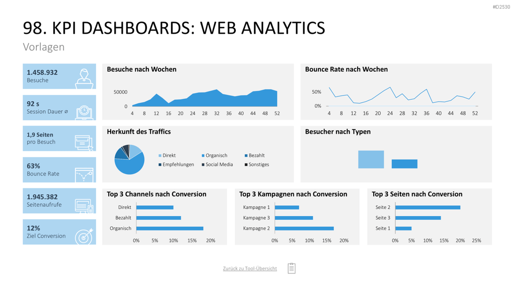 Marketing-Toolbox PowerPoint-Vorlage