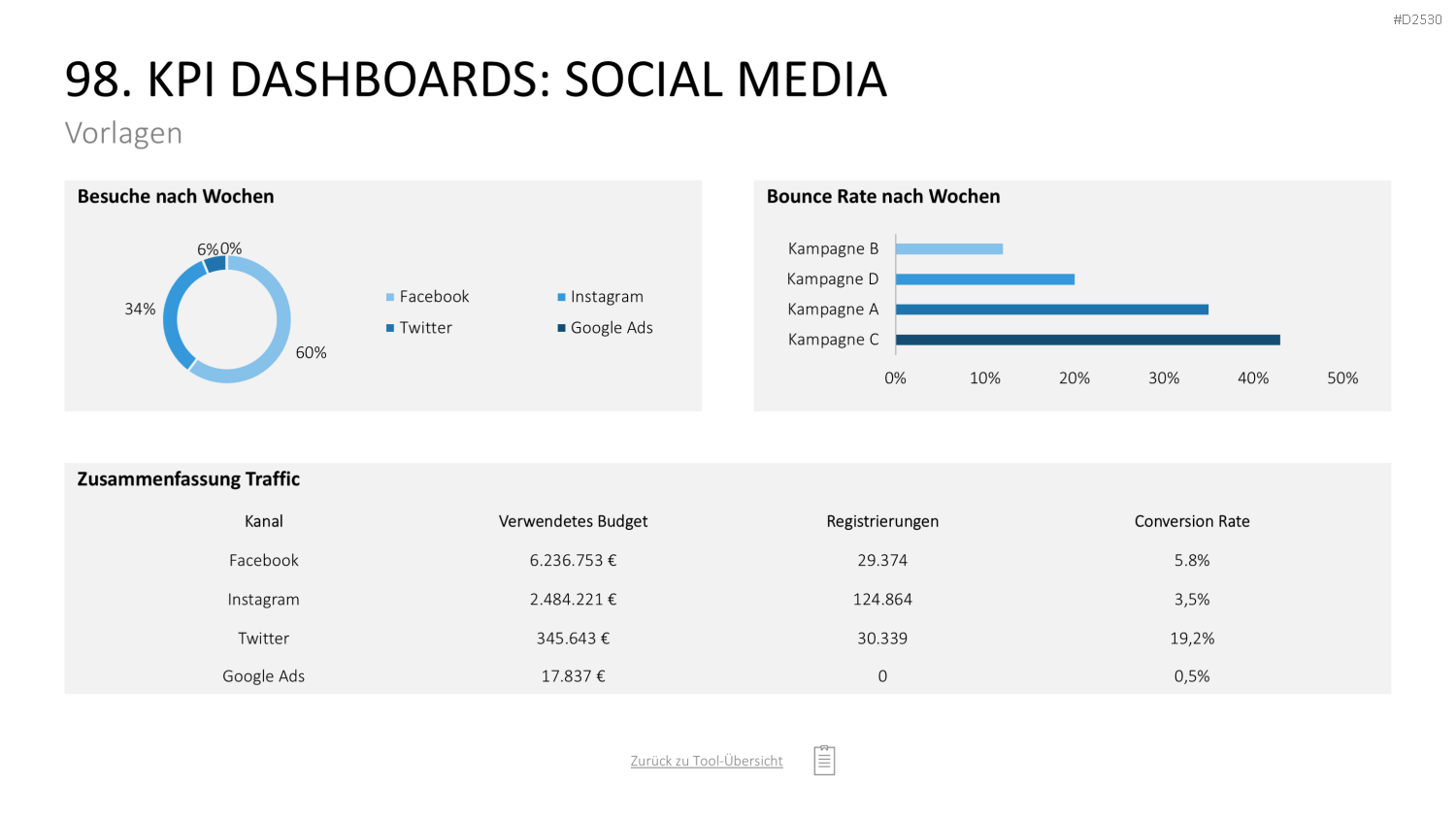 Marketing-Toolbox PowerPoint-Vorlage