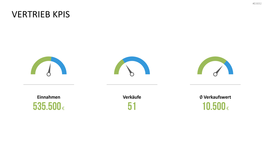 Marketing & Vertrieb KPIs PowerPoint-Vorlage