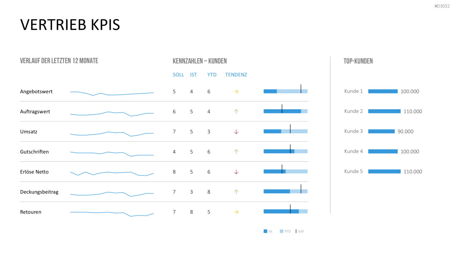 Marketing & Vertrieb KPIs PowerPoint-Vorlage