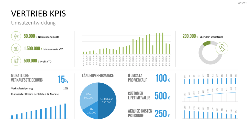 Marketing & Vertrieb KPIs PowerPoint-Vorlage