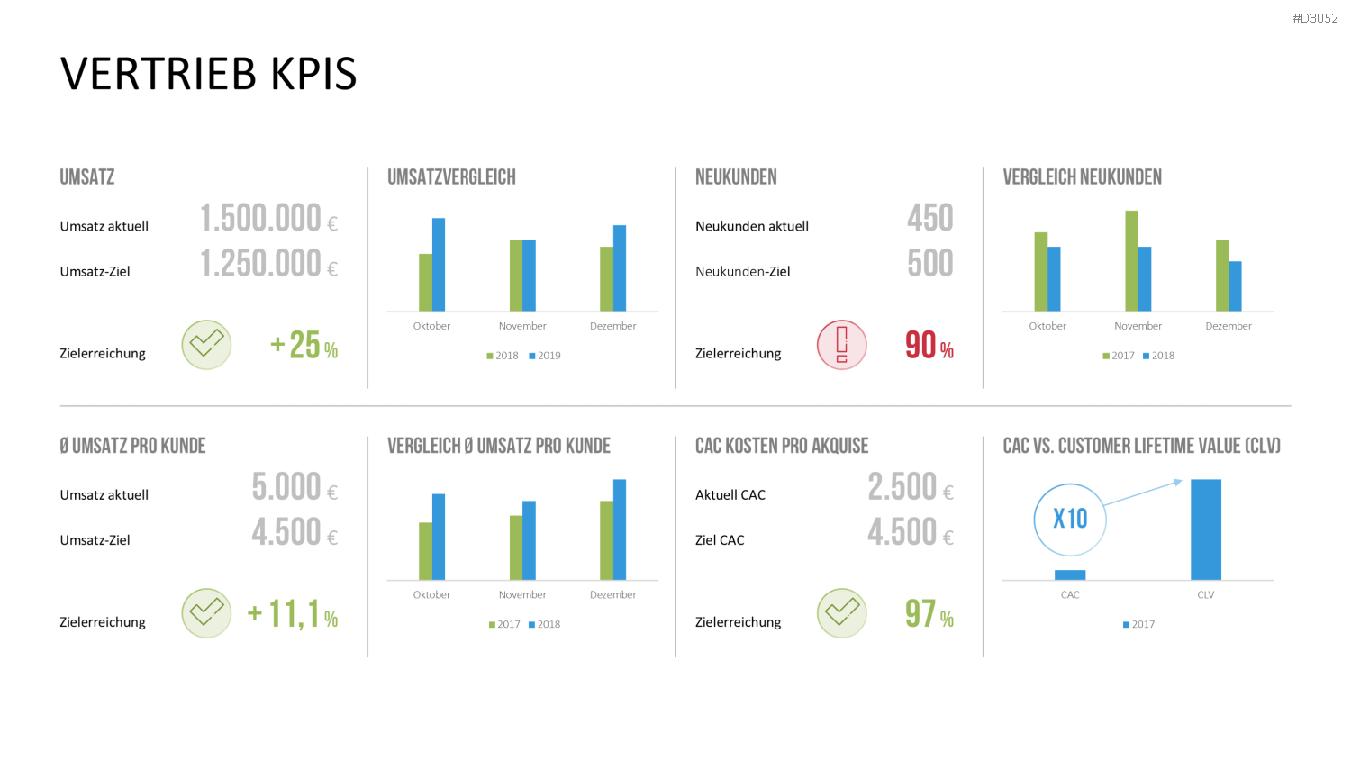Marketing & Vertrieb KPIs PowerPoint-Vorlage