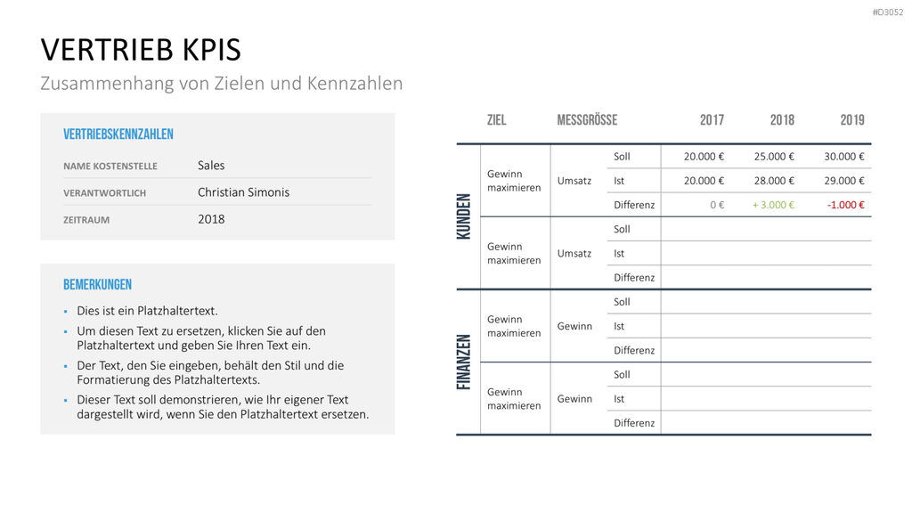 Marketing & Vertrieb KPIs PowerPoint-Vorlage