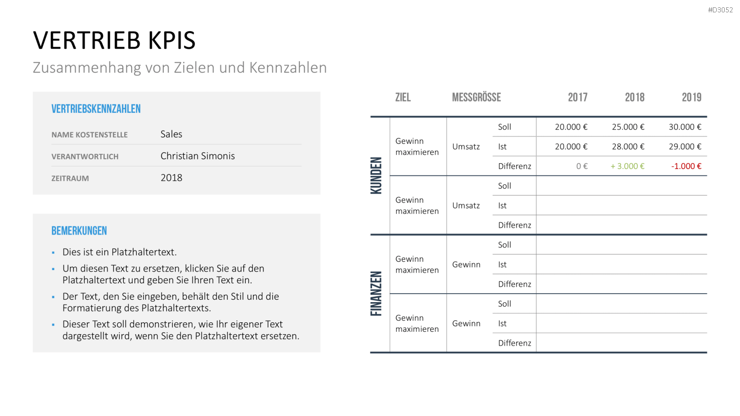 Marketing & Vertrieb KPIs PowerPoint-Vorlage