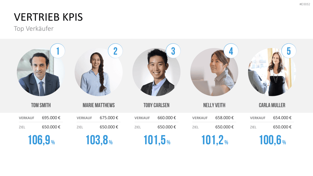 Marketing & Vertrieb KPIs PowerPoint-Vorlage
