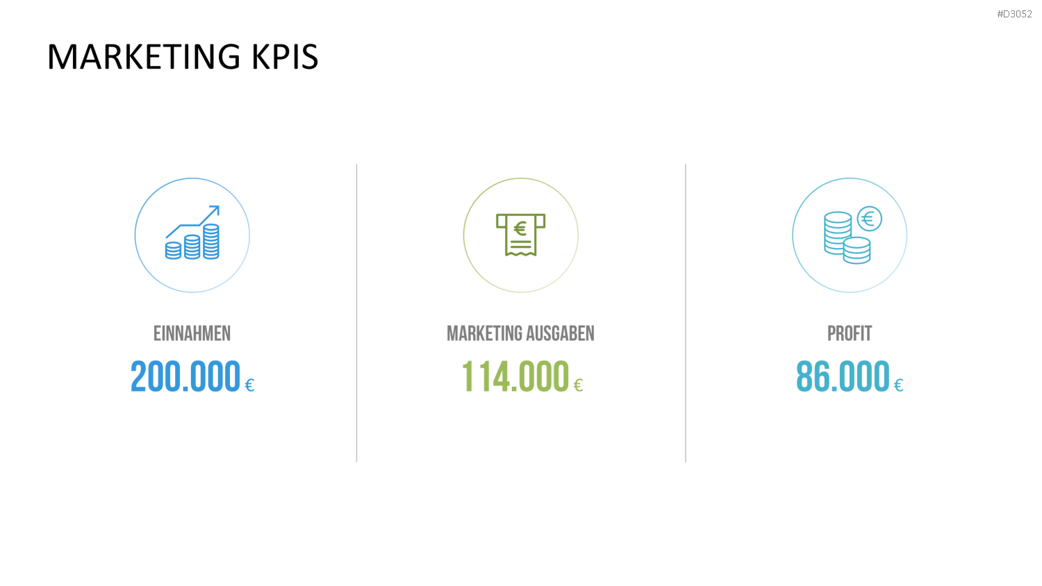 Marketing & Vertrieb KPIs PowerPoint-Vorlage