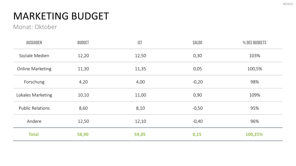 Marketing & Vertrieb KPIs PowerPoint-Vorlage