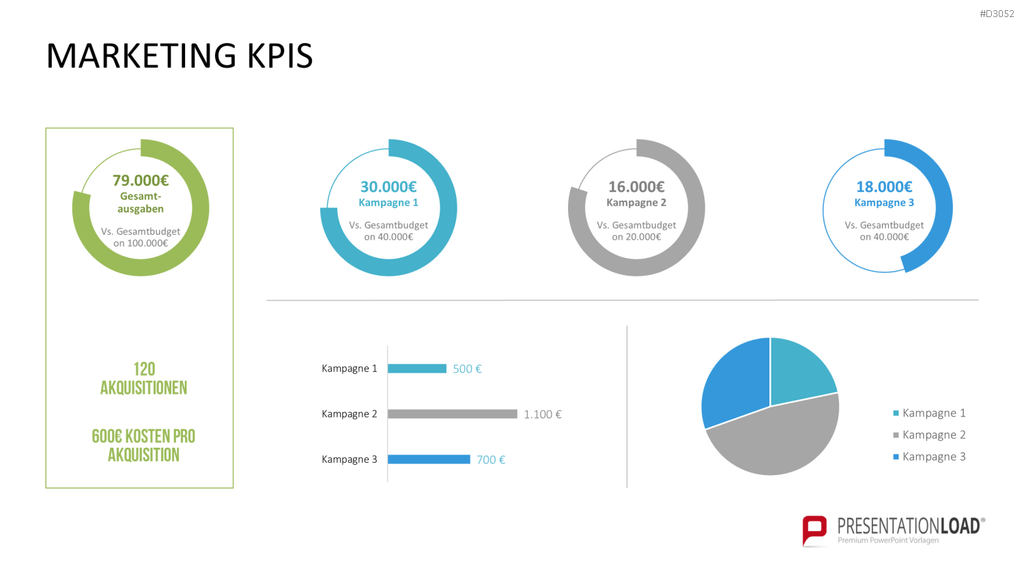 Marketing & Vertrieb KPIs PowerPoint-Vorlage