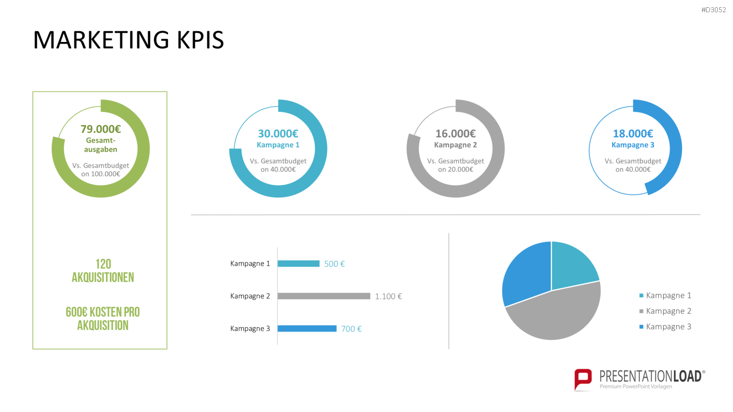 Marketing & Vertrieb KPIs PowerPoint-Vorlage