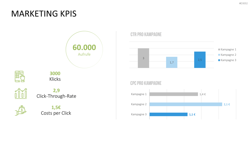Marketing & Vertrieb KPIs PowerPoint-Vorlage