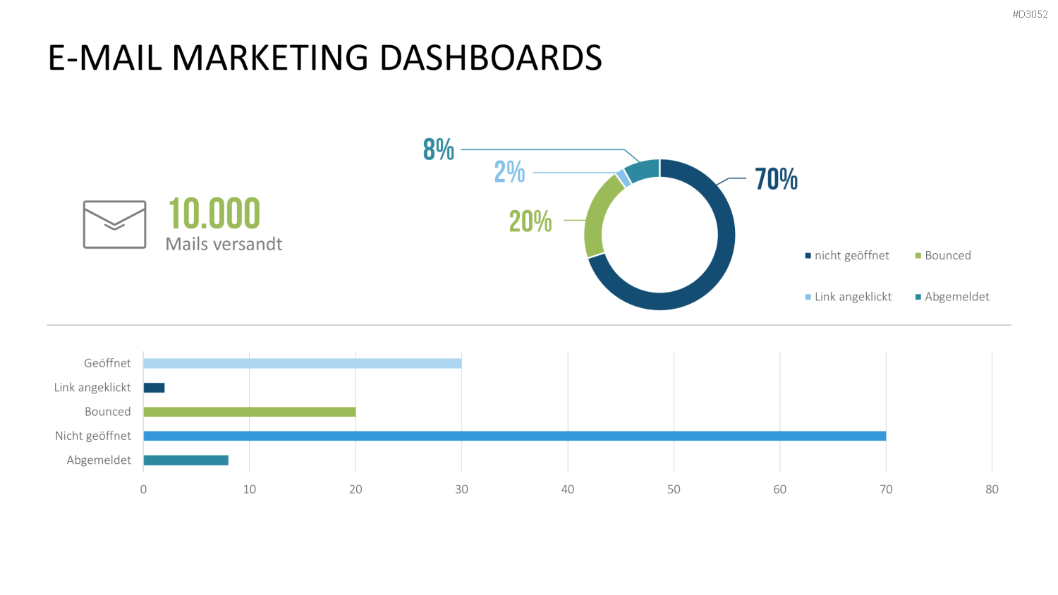 Marketing & Vertrieb KPIs PowerPoint-Vorlage