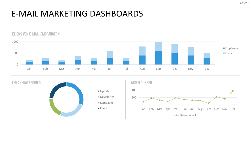 Marketing & Vertrieb KPIs PowerPoint-Vorlage