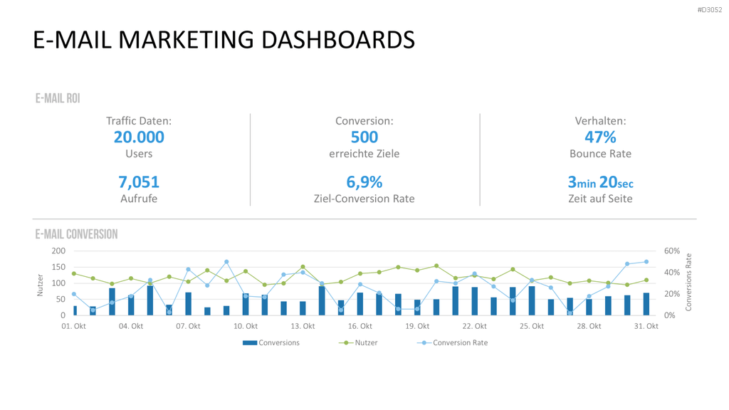 Marketing & Vertrieb KPIs PowerPoint-Vorlage