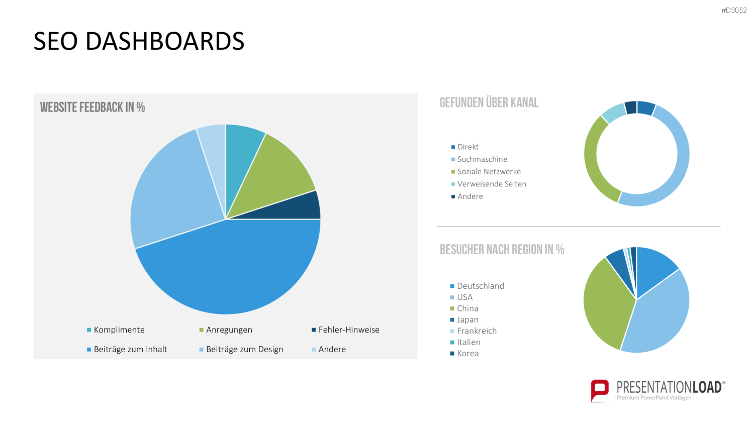 Marketing & Vertrieb KPIs PowerPoint-Vorlage