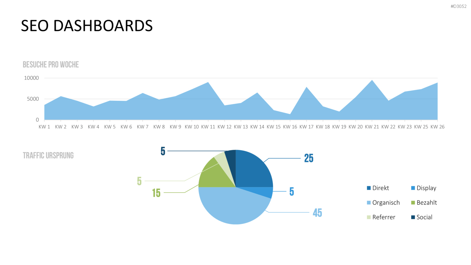 Marketing & Vertrieb KPIs PowerPoint-Vorlage