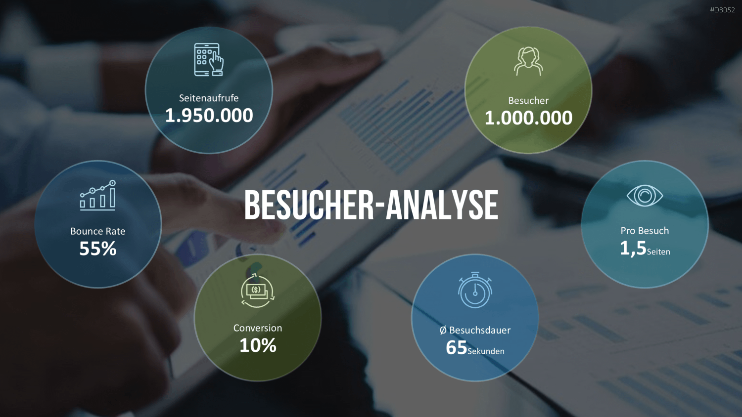 Marketing & Vertrieb KPIs PowerPoint-Vorlage