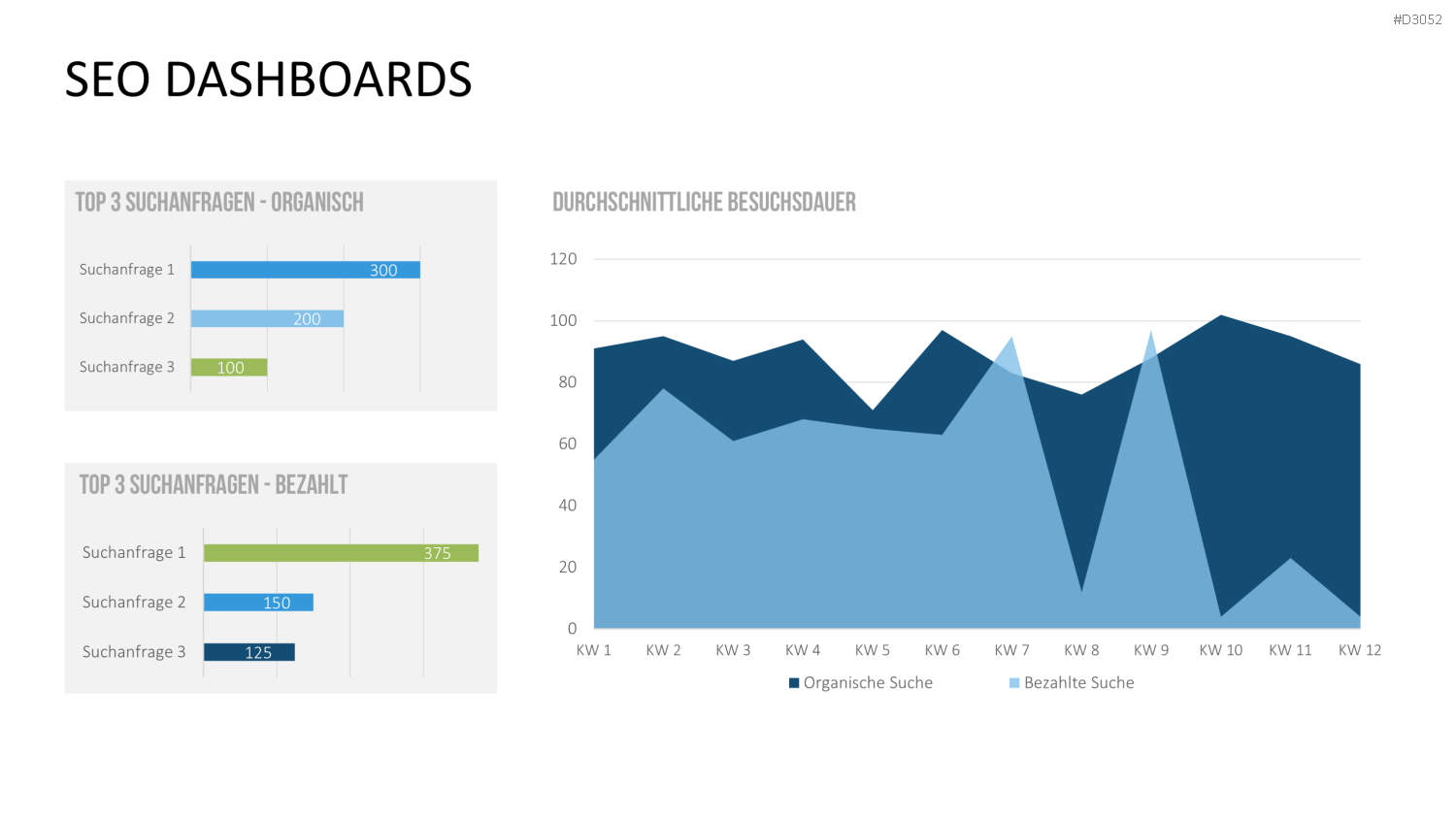 Marketing & Vertrieb KPIs PowerPoint-Vorlage