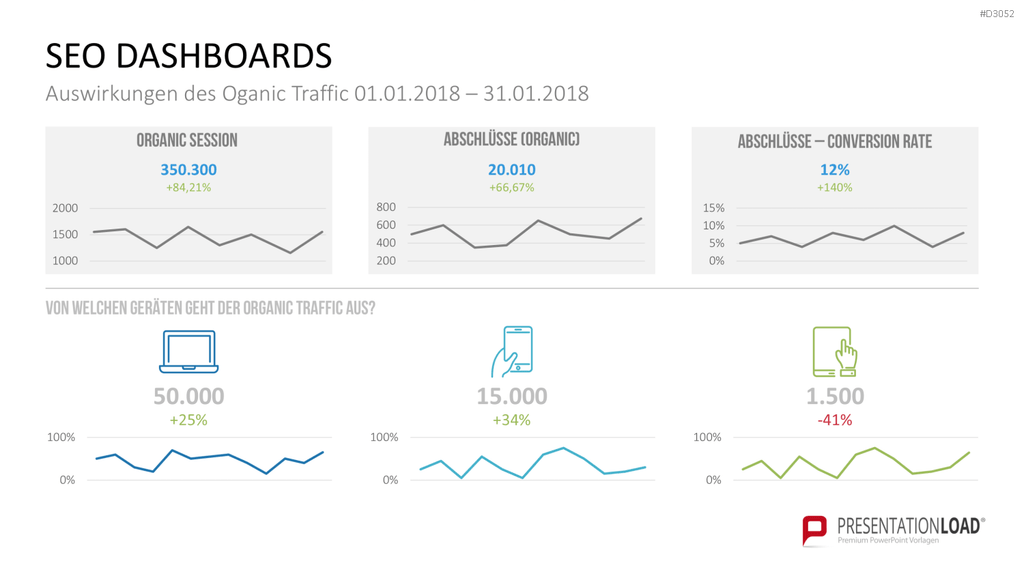 Marketing & Vertrieb KPIs PowerPoint-Vorlage