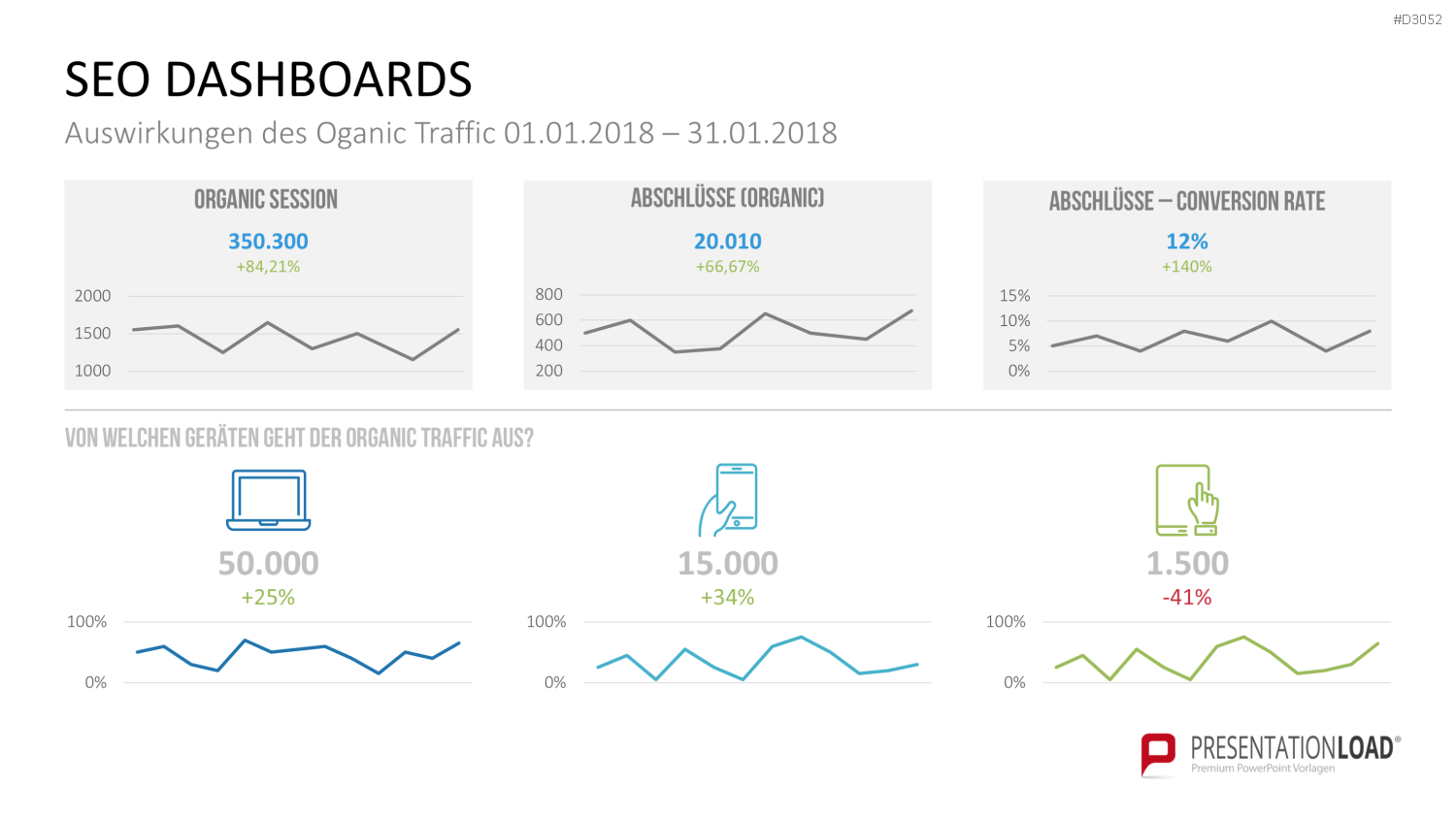 Marketing & Vertrieb KPIs PowerPoint-Vorlage