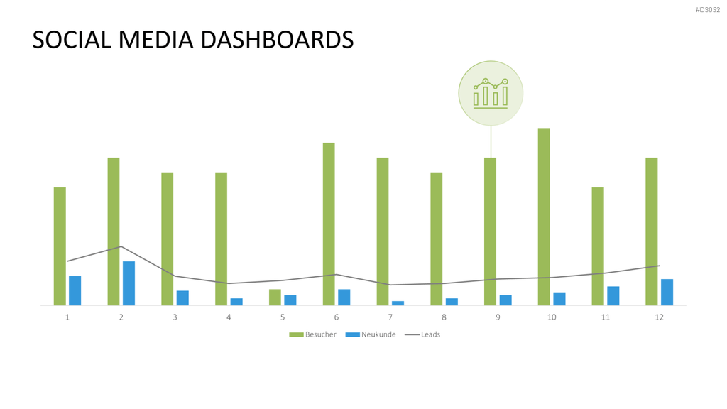 Marketing & Vertrieb KPIs PowerPoint-Vorlage