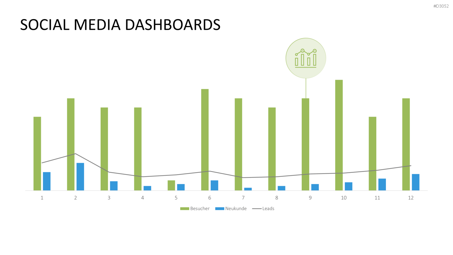 Marketing & Vertrieb KPIs PowerPoint-Vorlage