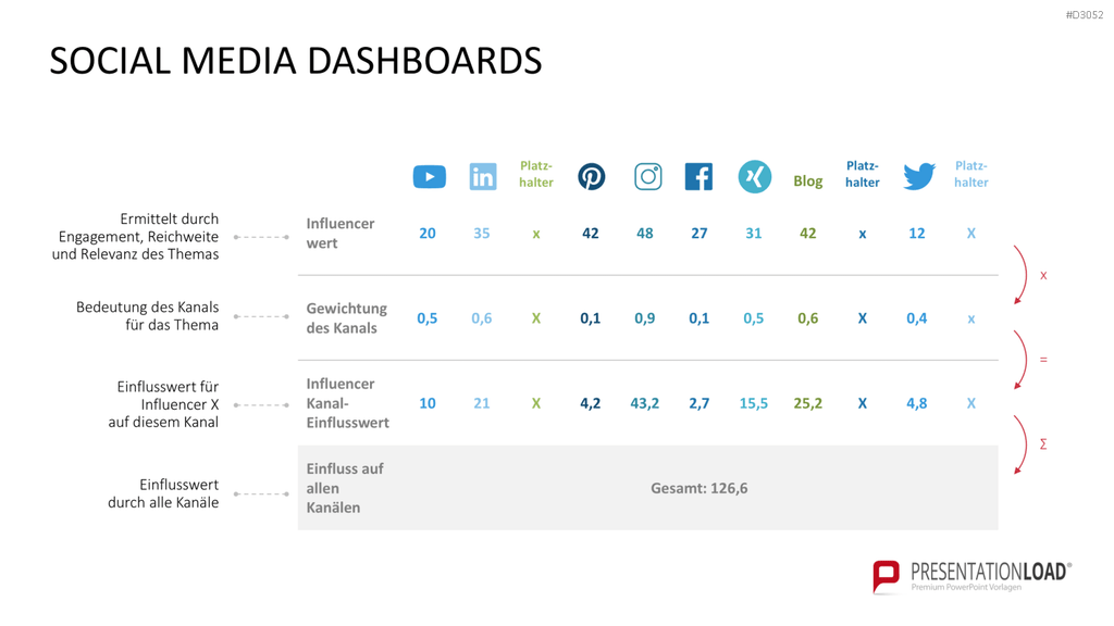 Marketing & Vertrieb KPIs PowerPoint-Vorlage
