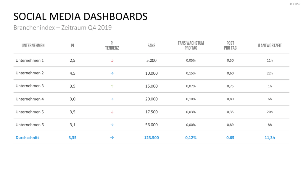 Marketing & Vertrieb KPIs PowerPoint-Vorlage