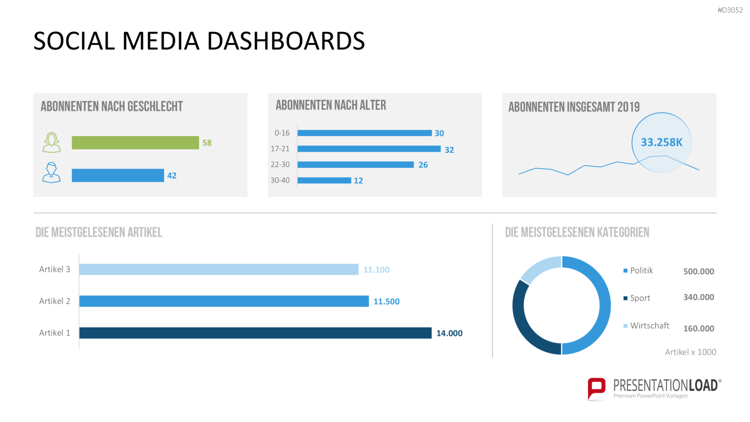 Marketing & Vertrieb KPIs PowerPoint-Vorlage