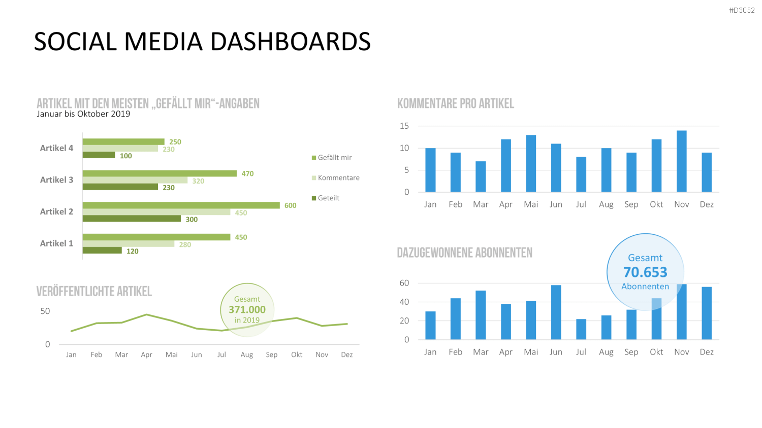 Marketing & Vertrieb KPIs PowerPoint-Vorlage