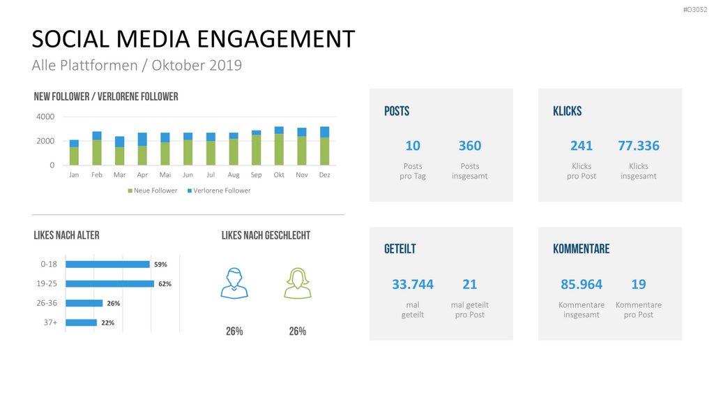 Marketing & Vertrieb KPIs PowerPoint-Vorlage