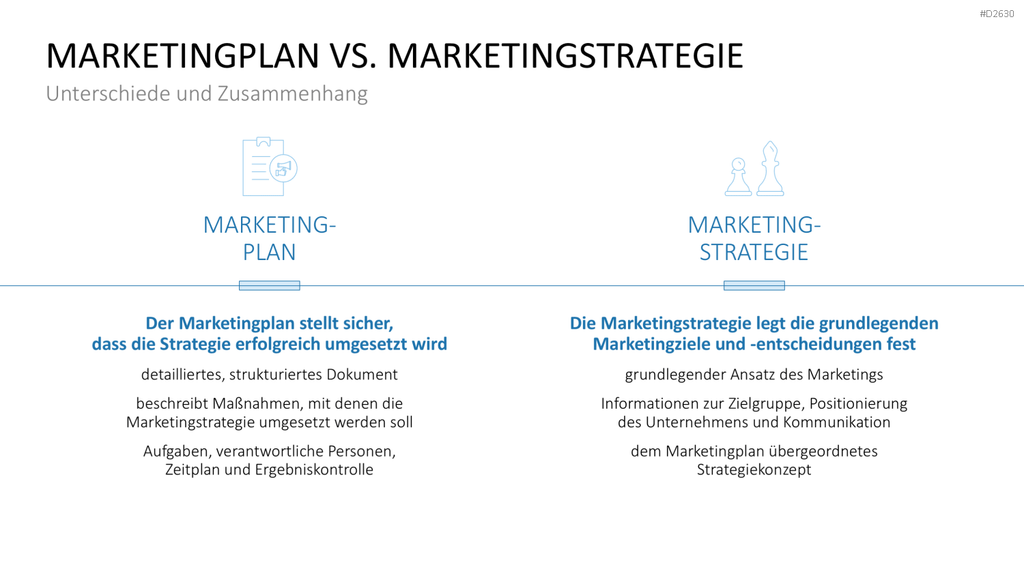 Marketingplan PowerPoint-Vorlage