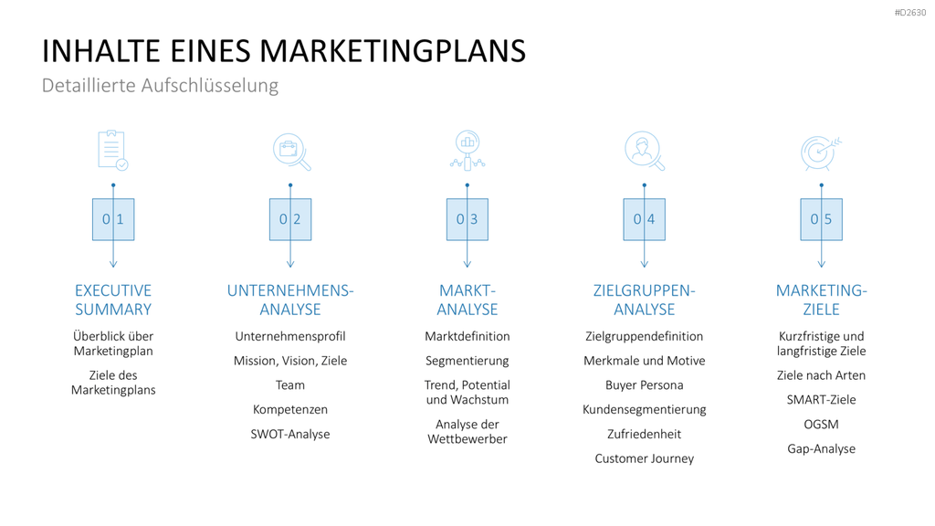 Marketingplan PowerPoint-Vorlage