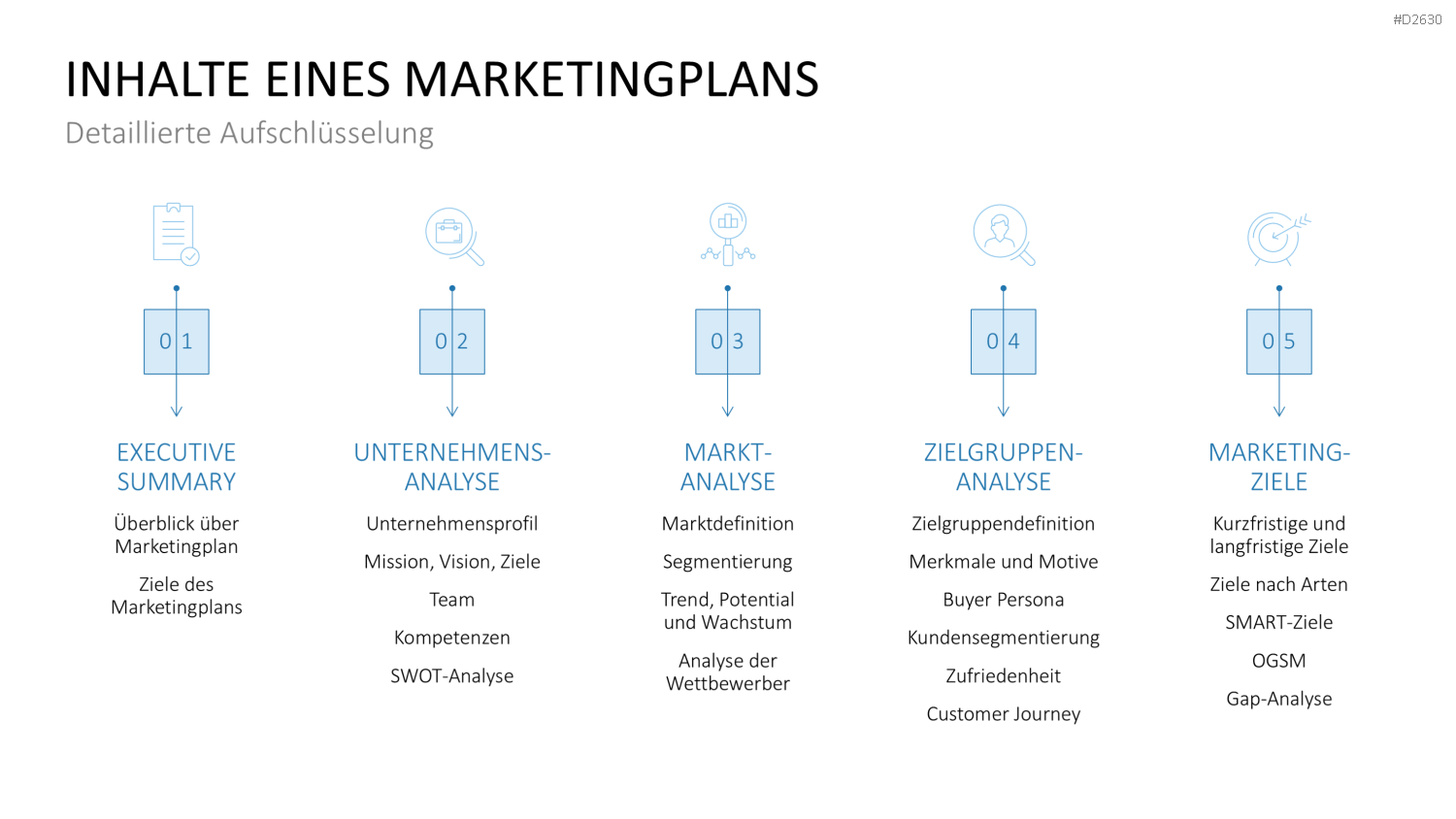 Marketingplan PowerPoint-Vorlage