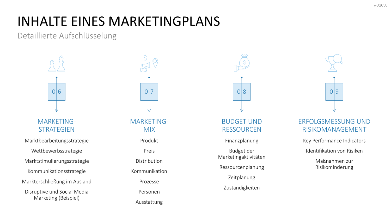 Marketingplan PowerPoint-Vorlage