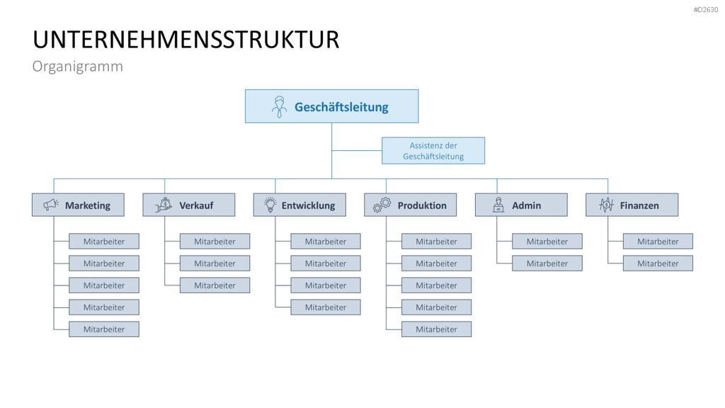 Marketingplan PowerPoint-Vorlage