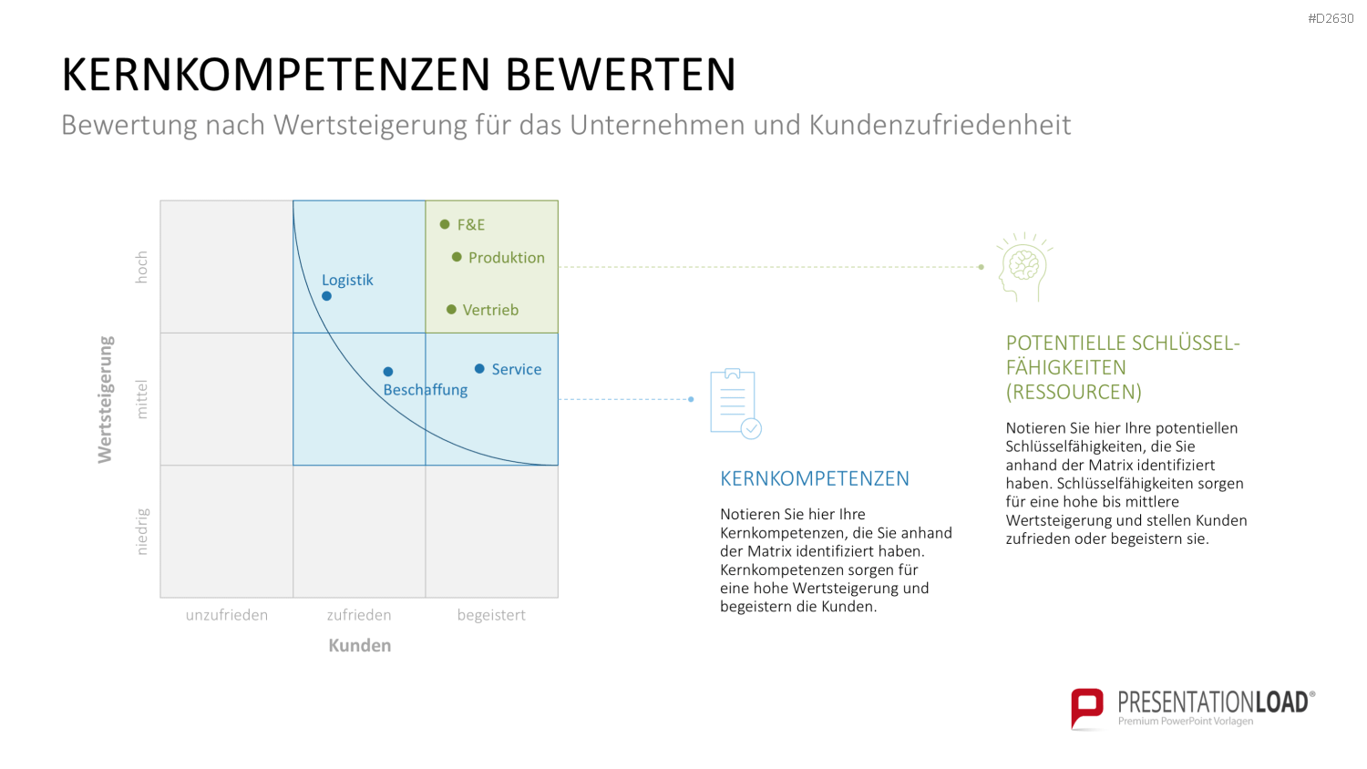 Marketingplan PowerPoint-Vorlage
