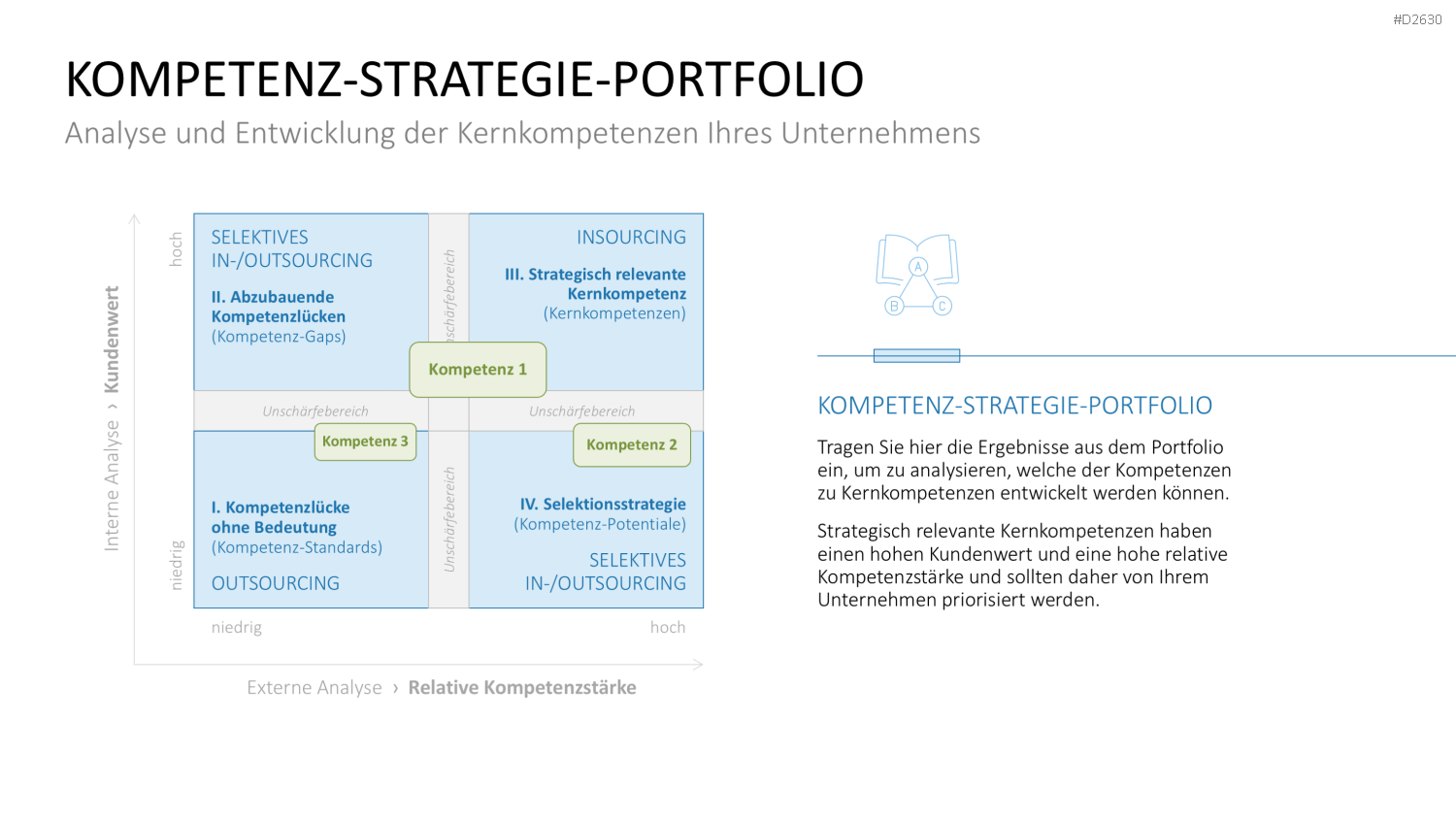 Marketingplan PowerPoint-Vorlage