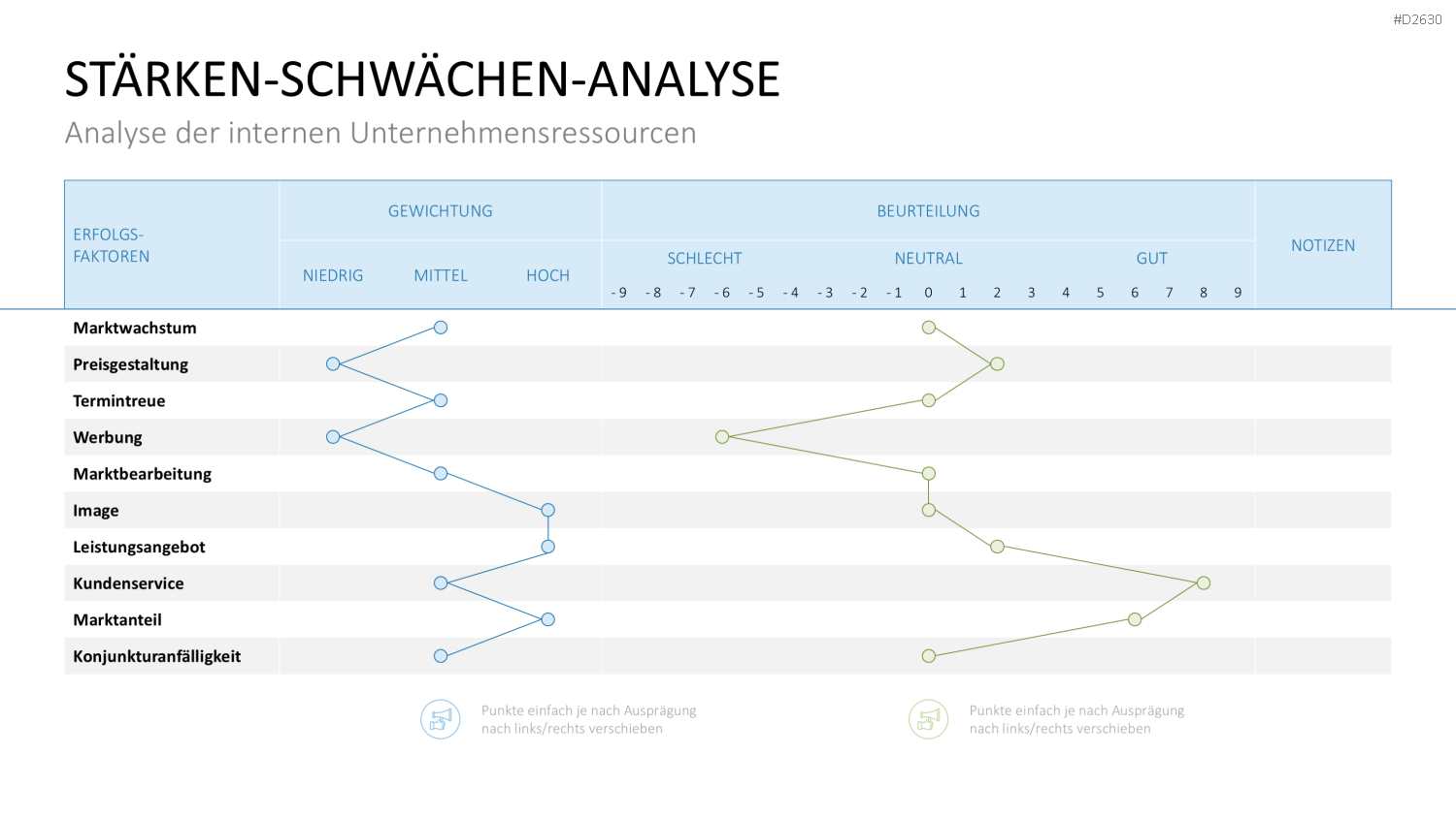Marketingplan PowerPoint-Vorlage