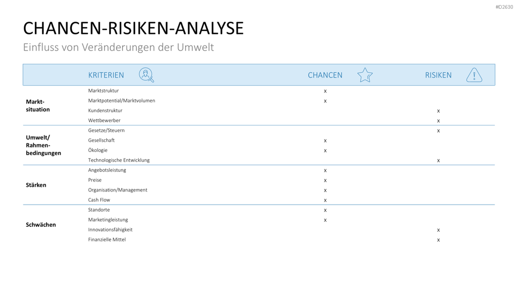 Marketingplan PowerPoint-Vorlage