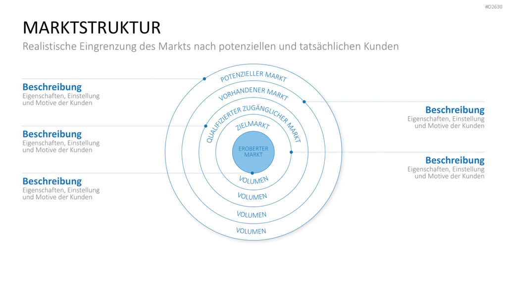 Marketingplan PowerPoint-Vorlage