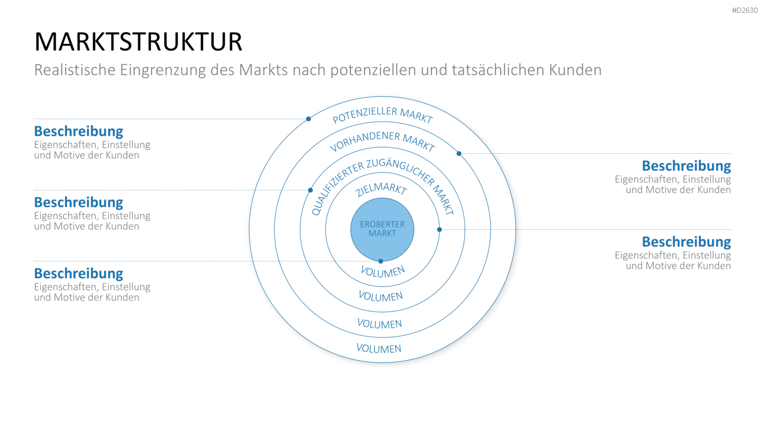Marketingplan PowerPoint-Vorlage