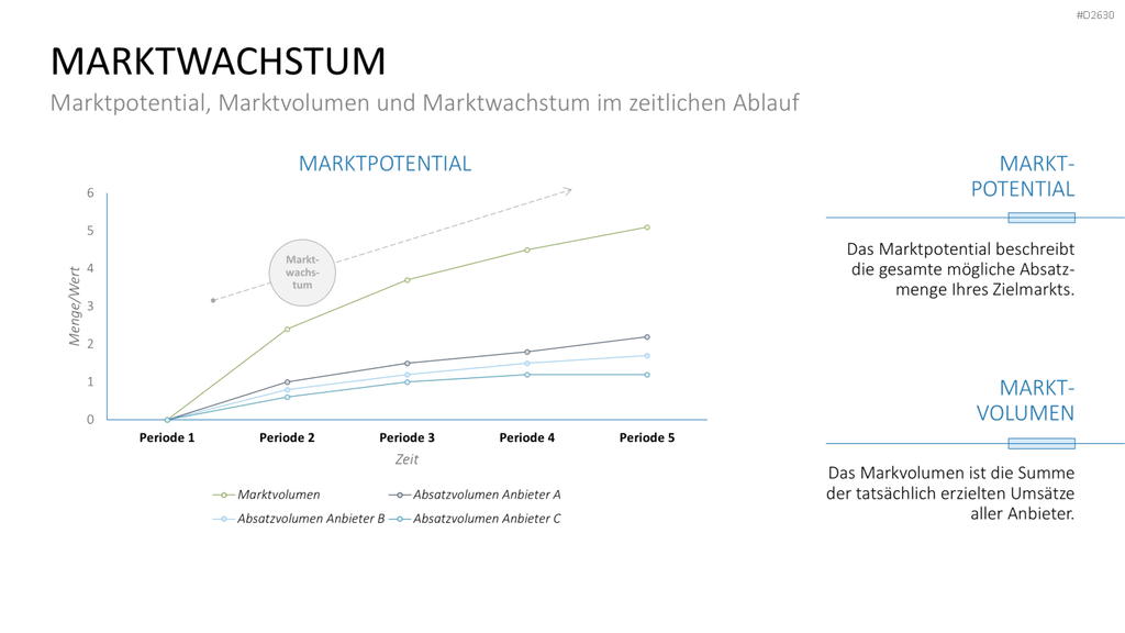 Marketingplan PowerPoint-Vorlage