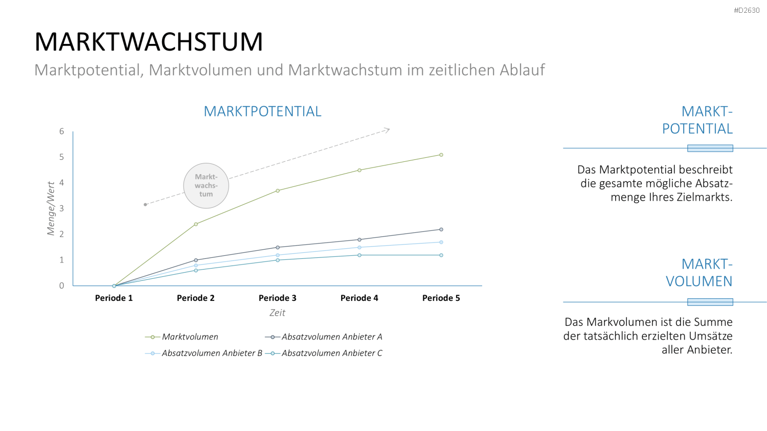 Marketingplan PowerPoint-Vorlage