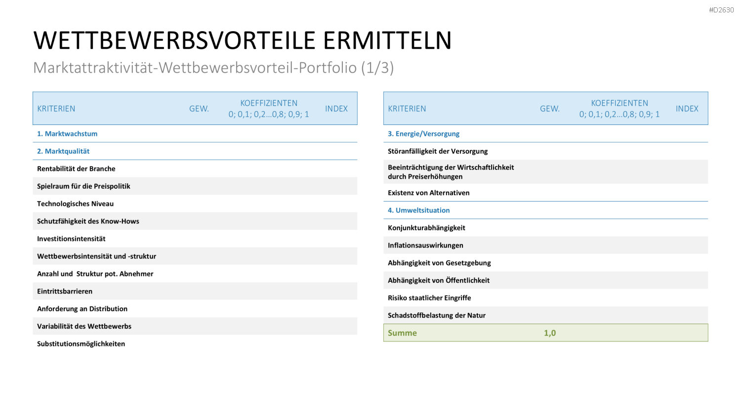 Marketingplan PowerPoint-Vorlage