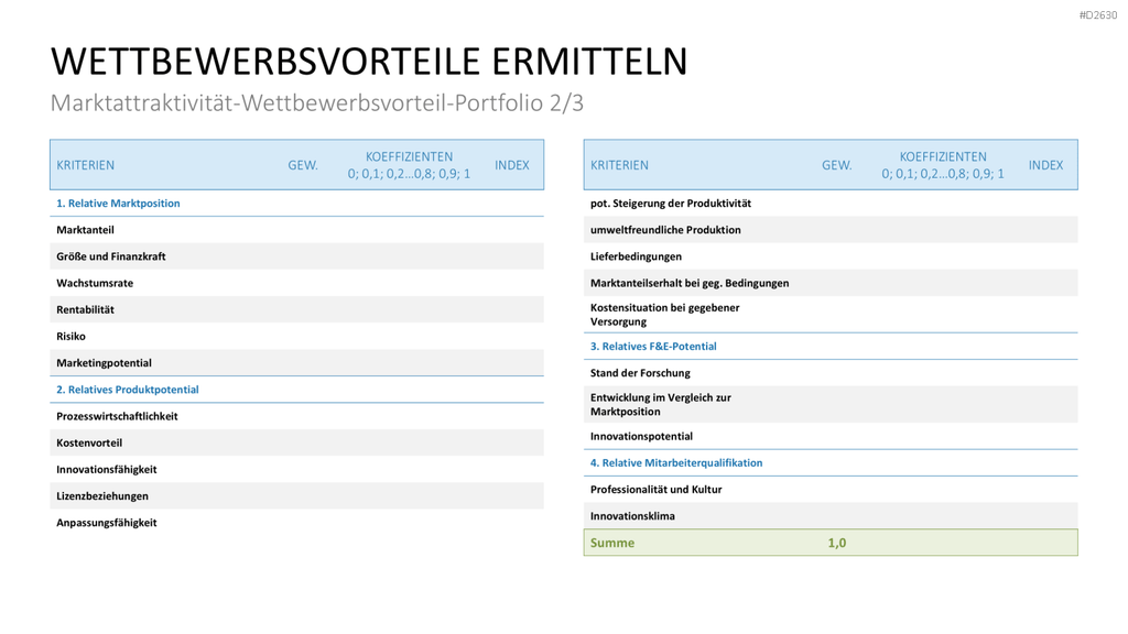 Marketingplan PowerPoint-Vorlage