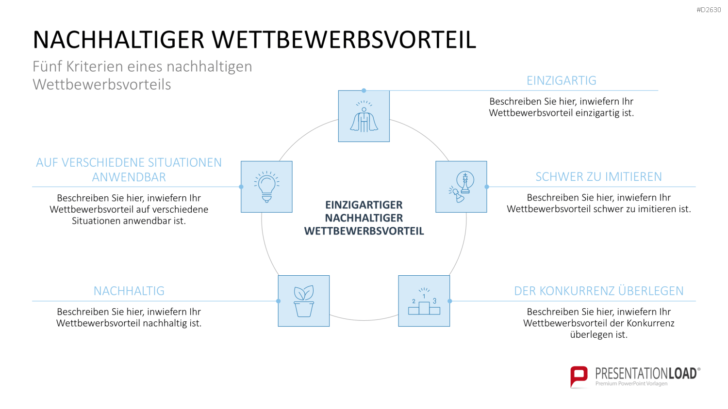 Marketingplan PowerPoint-Vorlage