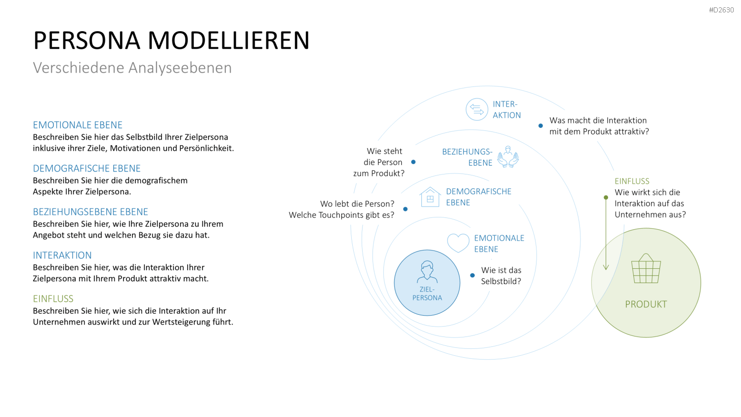Marketingplan PowerPoint-Vorlage